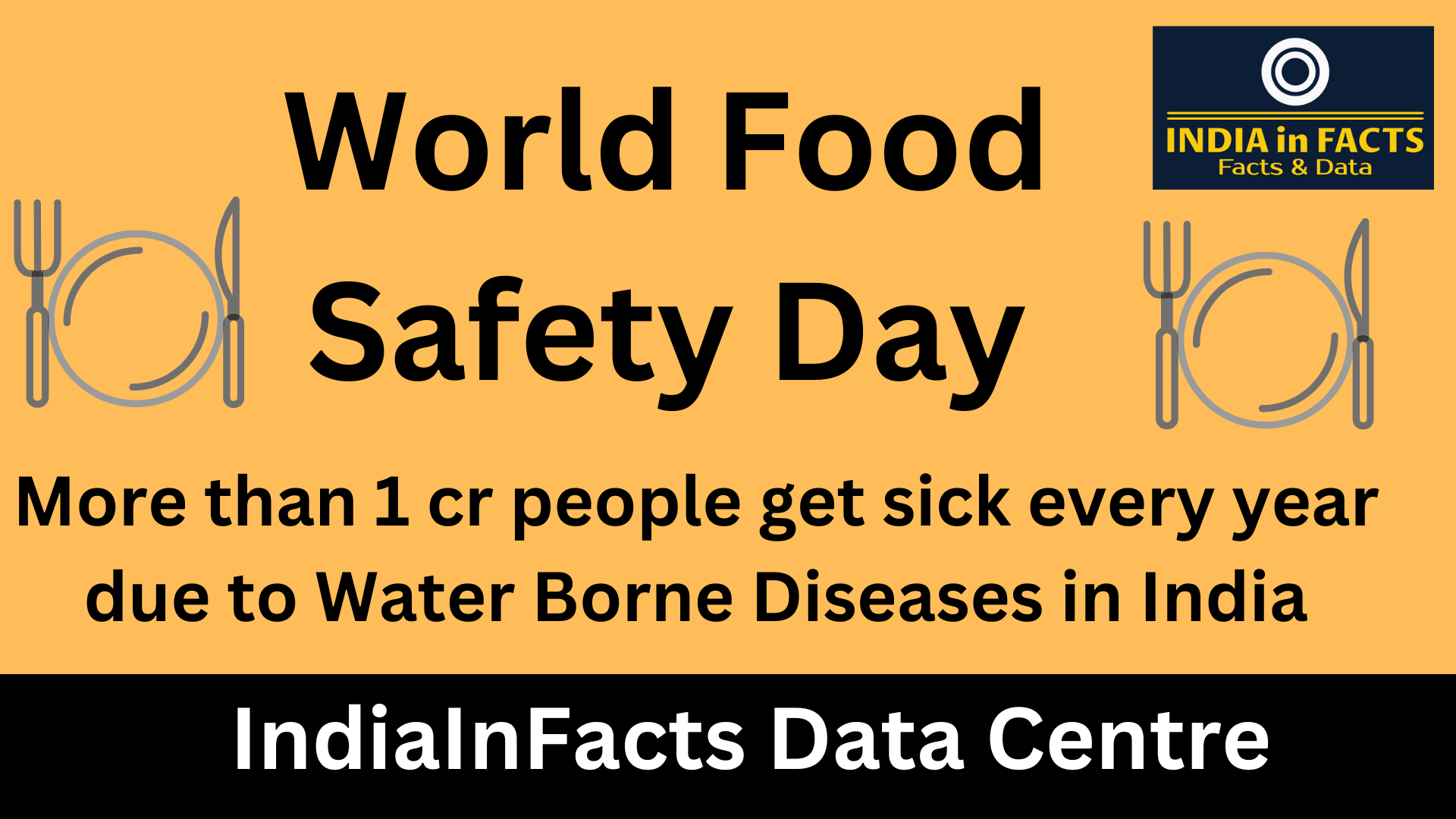 World Food Safety Day 2023