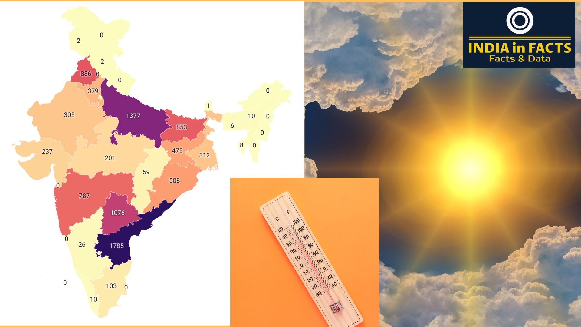 Data analysis of death due to heat wave in India